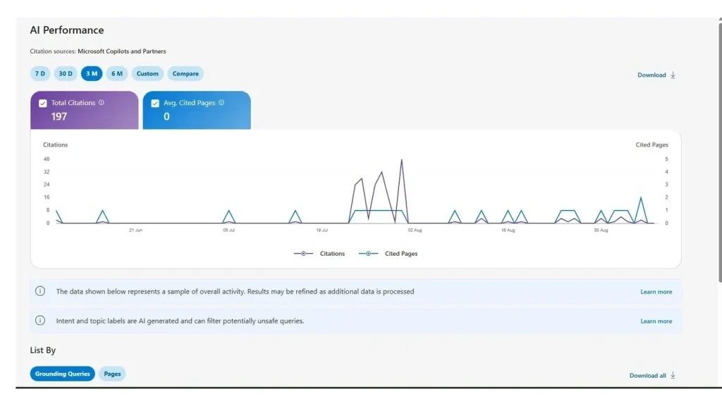 Bing Webmaster Tools report showing AI citation counts across Microsoft Copilot and partner surfaces